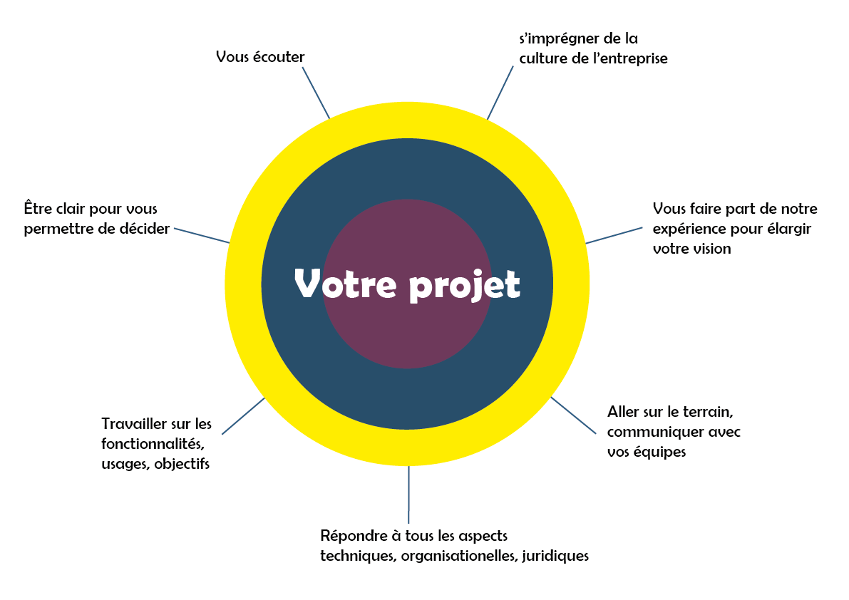 Démarche projet Mecaconcapt Canada
